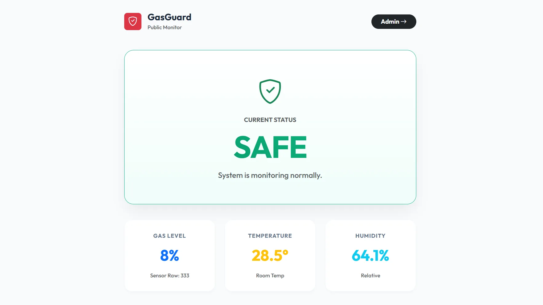 GasGuard IoT Monitoring System
